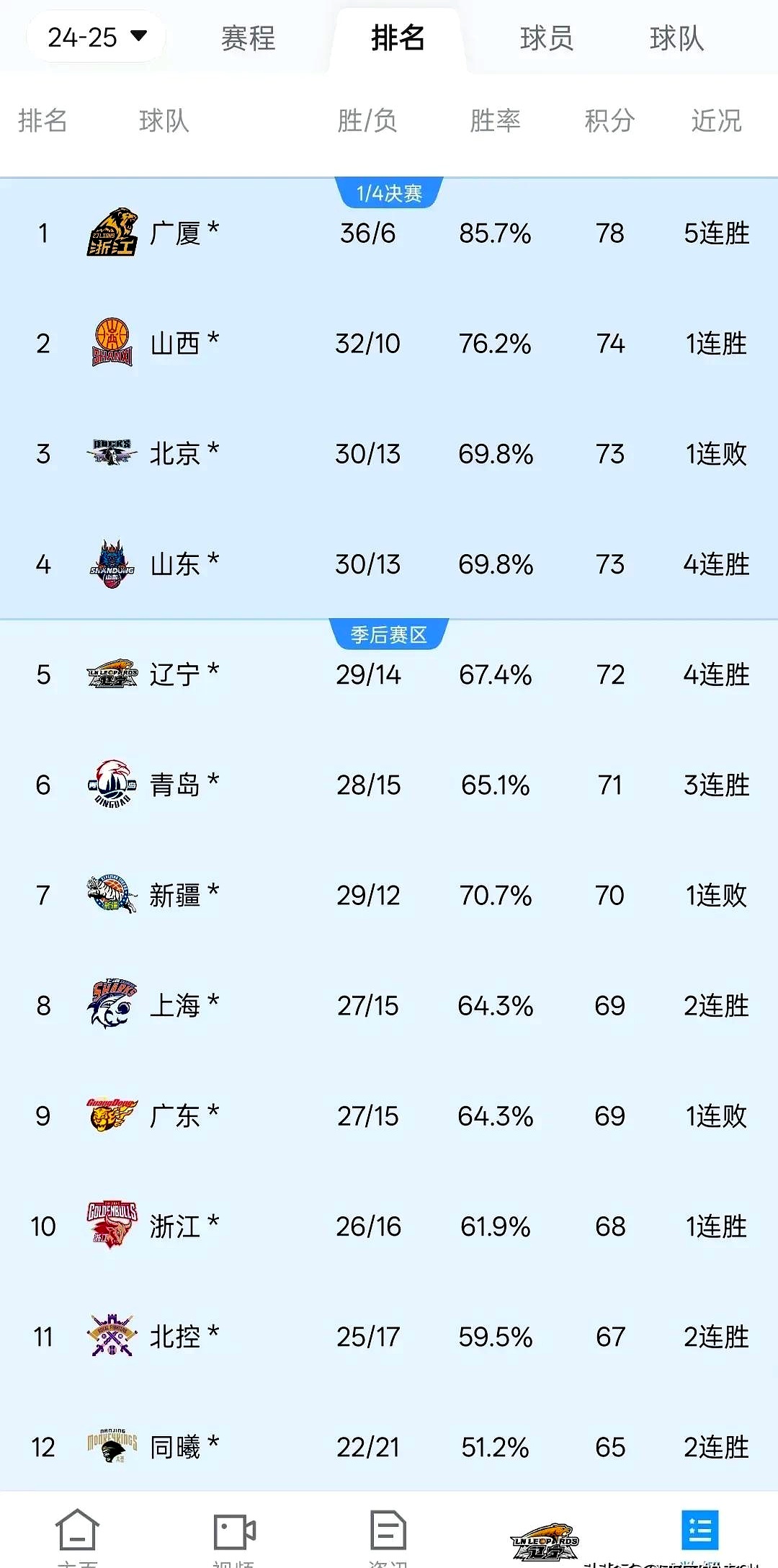 九游娱乐app下载-战绩稳步攀升，球队实力逐渐凸显的简单介绍
